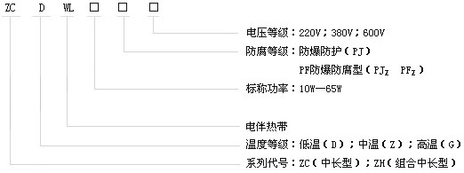 中長(zhǎng)及組合型自限溫電伴熱帶產(chǎn)品型號(hào)