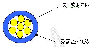 FLYW型汽車(chē)電線