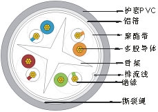 FTP 六類4對多股絞合線屏蔽數(shù)據(jù)電纜